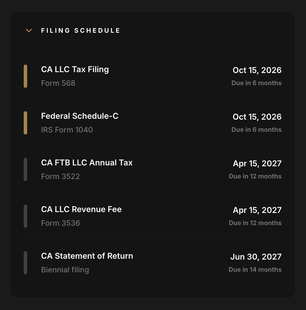 Business compliance filing schedule