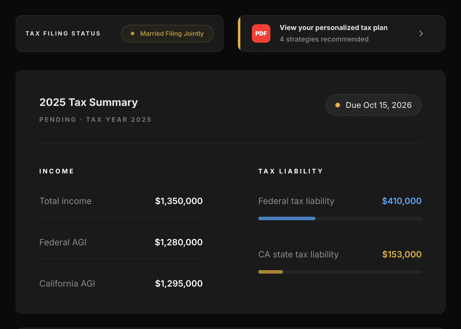 Annual tax summary overview